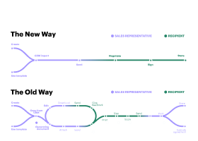 Improve your proposal workflow